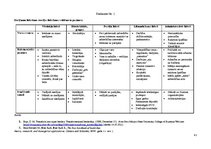 Referāts 'Eiropas Parlamenta politisko grupu līderu līderības veidi un to ietekme uz Eirop', 41.