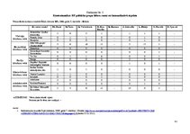 Referāts 'Eiropas Parlamenta politisko grupu līderu līderības veidi un to ietekme uz Eirop', 42.