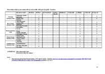 Referāts 'Eiropas Parlamenta politisko grupu līderu līderības veidi un to ietekme uz Eirop', 43.