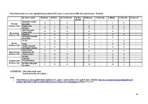 Referāts 'Eiropas Parlamenta politisko grupu līderu līderības veidi un to ietekme uz Eirop', 44.
