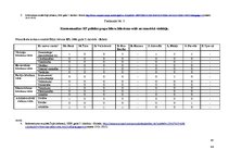 Referāts 'Eiropas Parlamenta politisko grupu līderu līderības veidi un to ietekme uz Eirop', 46.