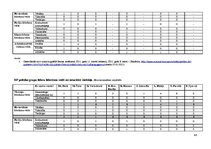 Referāts 'Eiropas Parlamenta politisko grupu līderu līderības veidi un to ietekme uz Eirop', 48.