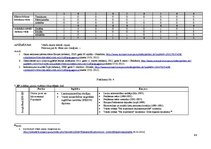 Referāts 'Eiropas Parlamenta politisko grupu līderu līderības veidi un to ietekme uz Eirop', 49.