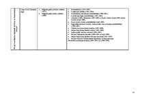 Referāts 'Eiropas Parlamenta politisko grupu līderu līderības veidi un to ietekme uz Eirop', 54.