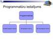 Prezentācija 'Komercprogrammatūra. Izplatāmprogrammatūra. Brīvprogrammatūra. Lietotāja licence', 2.