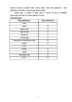 Biznesa plāns 'Biznesa plāns "Lilijas"', 7.