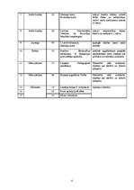 Biznesa plāns 'Biznesa plāns "Lilijas"', 12.