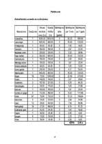 Biznesa plāns 'Biznesa plāns "Lilijas"', 16.