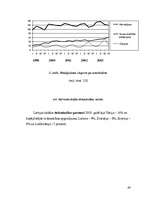 Referāts 'Latvijas ārējās tirdzniecības politika', 64.