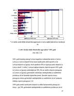 Referāts 'Latvijas ārējās tirdzniecības politika', 65.