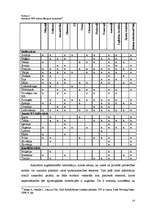 Diplomdarbs 'Valsts un privātā partnerība, pieredze un iespējas publiskā sektora infrastruktū', 14.