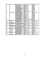 Referāts 'Cēsu rajona makrovides analīze', 6.