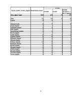 Referāts 'Cēsu rajona makrovides analīze', 15.