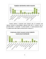 Referāts 'Cēsu rajona makrovides analīze', 21.