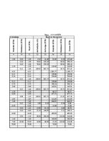 Paraugs 'Detalizētas celtniecības tāmes paraugs ar visām fromulām!', 3.