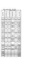 Paraugs 'Detalizētas celtniecības tāmes paraugs ar visām fromulām!', 7.