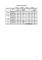 Paraugs 'Ēdināšanas uzņēmumu tehnoloģiskā procesa norises dokumentu izstrāde', 7.