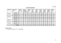 Paraugs 'Ēdināšanas uzņēmumu tehnoloģiskā procesa norises dokumentu izstrāde', 12.