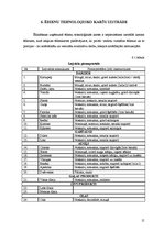 Paraugs 'Ēdināšanas uzņēmumu tehnoloģiskā procesa norises dokumentu izstrāde', 15.