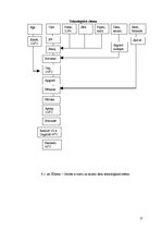 Paraugs 'Ēdināšanas uzņēmumu tehnoloģiskā procesa norises dokumentu izstrāde', 17.