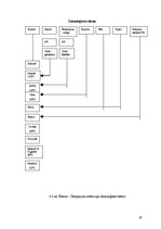 Paraugs 'Ēdināšanas uzņēmumu tehnoloģiskā procesa norises dokumentu izstrāde', 19.
