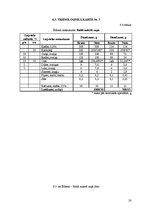 Paraugs 'Ēdināšanas uzņēmumu tehnoloģiskā procesa norises dokumentu izstrāde', 20.