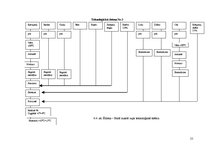 Paraugs 'Ēdināšanas uzņēmumu tehnoloģiskā procesa norises dokumentu izstrāde', 21.