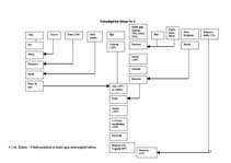 Paraugs 'Ēdināšanas uzņēmumu tehnoloģiskā procesa norises dokumentu izstrāde', 23.