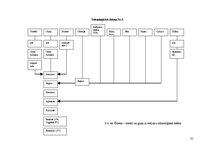 Paraugs 'Ēdināšanas uzņēmumu tehnoloģiskā procesa norises dokumentu izstrāde', 25.