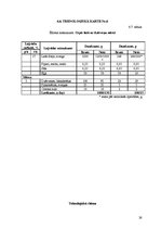 Paraugs 'Ēdināšanas uzņēmumu tehnoloģiskā procesa norises dokumentu izstrāde', 26.