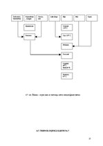 Paraugs 'Ēdināšanas uzņēmumu tehnoloģiskā procesa norises dokumentu izstrāde', 27.