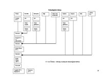 Paraugs 'Ēdināšanas uzņēmumu tehnoloģiskā procesa norises dokumentu izstrāde', 29.