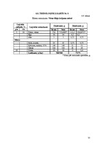 Paraugs 'Ēdināšanas uzņēmumu tehnoloģiskā procesa norises dokumentu izstrāde', 30.