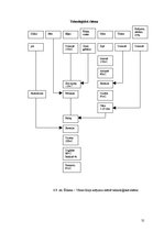 Paraugs 'Ēdināšanas uzņēmumu tehnoloģiskā procesa norises dokumentu izstrāde', 31.