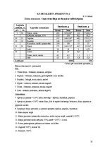 Paraugs 'Ēdināšanas uzņēmumu tehnoloģiskā procesa norises dokumentu izstrāde', 32.