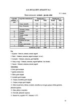 Paraugs 'Ēdināšanas uzņēmumu tehnoloģiskā procesa norises dokumentu izstrāde', 34.