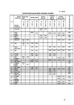 Paraugs 'Ēdināšanas uzņēmumu tehnoloģiskā procesa norises dokumentu izstrāde', 40.