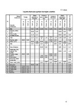 Paraugs 'Ēdināšanas uzņēmumu tehnoloģiskā procesa norises dokumentu izstrāde', 41.