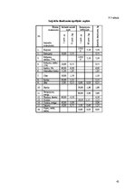 Paraugs 'Ēdināšanas uzņēmumu tehnoloģiskā procesa norises dokumentu izstrāde', 42.