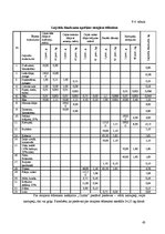 Paraugs 'Ēdināšanas uzņēmumu tehnoloģiskā procesa norises dokumentu izstrāde', 43.