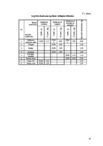 Paraugs 'Ēdināšanas uzņēmumu tehnoloģiskā procesa norises dokumentu izstrāde', 44.