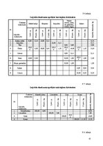 Paraugs 'Ēdināšanas uzņēmumu tehnoloģiskā procesa norises dokumentu izstrāde', 45.