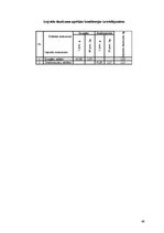 Paraugs 'Ēdināšanas uzņēmumu tehnoloģiskā procesa norises dokumentu izstrāde', 46.