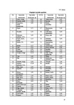 Paraugs 'Ēdināšanas uzņēmumu tehnoloģiskā procesa norises dokumentu izstrāde', 47.