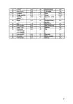 Paraugs 'Ēdināšanas uzņēmumu tehnoloģiskā procesa norises dokumentu izstrāde', 48.