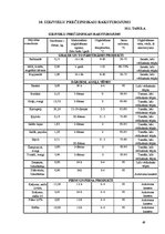Paraugs 'Ēdināšanas uzņēmumu tehnoloģiskā procesa norises dokumentu izstrāde', 49.