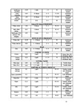 Paraugs 'Ēdināšanas uzņēmumu tehnoloģiskā procesa norises dokumentu izstrāde', 50.