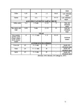 Paraugs 'Ēdināšanas uzņēmumu tehnoloģiskā procesa norises dokumentu izstrāde', 51.