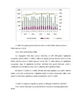 Diplomdarbs 'Mājokļu kreditēšanas novērtējums Latvijā', 18.