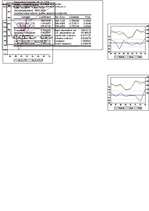 Konspekts 'Ekonometrija', 1.